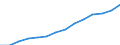 Total - all NACE activities / Head count / Total / Czechia