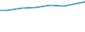 Insgesamt - alle NACE-Wirtschaftszweige / Anzahl / Insgesamt / Deutschland (bis 1990 früheres Gebiet der BRD)