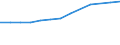 Total - all NACE activities / Head count / Total / Ireland