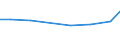 Insgesamt - alle NACE-Wirtschaftszweige / Anzahl / Insgesamt / Griechenland