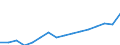 Stock or flow: Imports / Standard International Trade Classification (SITC Rev. 4, 2006): Total high-tech products / Currency: Million euro / Geopolitical entity (partner): Intra-EU27 (from 2020) / Geopolitical entity (reporting): Bulgaria