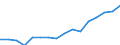 Stock or flow: Imports / Standard International Trade Classification (SITC Rev. 4, 2006): Total high-tech products / Currency: Million euro / Geopolitical entity (partner): Intra-EU27 (from 2020) / Geopolitical entity (reporting): Czechia