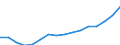 Stock or flow: Imports / Standard International Trade Classification (SITC Rev. 4, 2006): Total high-tech products / Currency: Million euro / Geopolitical entity (partner): Intra-EU27 (from 2020) / Geopolitical entity (reporting): Denmark