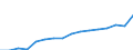 Stock or flow: Imports / Standard International Trade Classification (SITC Rev. 4, 2006): Total high-tech products / Currency: Million euro / Geopolitical entity (partner): Intra-EU27 (from 2020) / Geopolitical entity (reporting): Germany