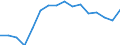 Stock or flow: Imports / Standard International Trade Classification (SITC Rev. 4, 2006): Total high-tech products / Currency: Million euro / Geopolitical entity (partner): Intra-EU27 (from 2020) / Geopolitical entity (reporting): Estonia