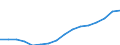 Stock or flow: Imports / Standard International Trade Classification (SITC Rev. 4, 2006): Total high-tech products / Currency: Million euro / Geopolitical entity (partner): Intra-EU27 (from 2020) / Geopolitical entity (reporting): Croatia