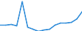 Stock or flow: Imports / Standard International Trade Classification (SITC Rev. 4, 2006): Total high-tech products / Currency: Million euro / Geopolitical entity (partner): Intra-EU27 (from 2020) / Geopolitical entity (reporting): Cyprus