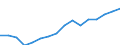 Stock or flow: Imports / Standard International Trade Classification (SITC Rev. 4, 2006): Total high-tech products / Currency: Million euro / Geopolitical entity (partner): Intra-EU27 (from 2020) / Geopolitical entity (reporting): Latvia