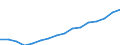 Stock or flow: Imports / Standard International Trade Classification (SITC Rev. 4, 2006): Total high-tech products / Currency: Million euro / Geopolitical entity (partner): Intra-EU27 (from 2020) / Geopolitical entity (reporting): Lithuania