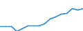 Stock or flow: Imports / Standard International Trade Classification (SITC Rev. 4, 2006): Total high-tech products / Currency: Million euro / Geopolitical entity (partner): Intra-EU27 (from 2020) / Geopolitical entity (reporting): Hungary