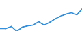 Stock or flow: Imports / Standard International Trade Classification (SITC Rev. 4, 2006): Total high-tech products / Currency: Million euro / Geopolitical entity (partner): Intra-EU27 (from 2020) / Geopolitical entity (reporting): Austria