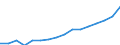 Stock or flow: Imports / Standard International Trade Classification (SITC Rev. 4, 2006): Total high-tech products / Currency: Million euro / Geopolitical entity (partner): Intra-EU27 (from 2020) / Geopolitical entity (reporting): Poland