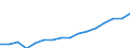 Stock or flow: Imports / Standard International Trade Classification (SITC Rev. 4, 2006): Total high-tech products / Currency: Million euro / Geopolitical entity (partner): Intra-EU27 (from 2020) / Geopolitical entity (reporting): Romania