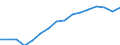 Stock or flow: Imports / Standard International Trade Classification (SITC Rev. 4, 2006): Total high-tech products / Currency: Million euro / Geopolitical entity (partner): Intra-EU27 (from 2020) / Geopolitical entity (reporting): Slovakia