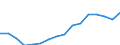 Stock or flow: Imports / Standard International Trade Classification (SITC Rev. 4, 2006): Total high-tech products / Currency: Million euro / Geopolitical entity (partner): Intra-EU27 (from 2020) / Geopolitical entity (reporting): Finland