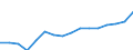 Stock or flow: Imports / Standard International Trade Classification (SITC Rev. 4, 2006): Total high-tech products / Currency: Million euro / Geopolitical entity (partner): Intra-EU27 (from 2020) / Geopolitical entity (reporting): Sweden