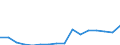 Stock or flow: Imports / Standard International Trade Classification (SITC Rev. 4, 2006): Total high-tech products / Currency: Million euro / Geopolitical entity (partner): Intra-EU27 (from 2020) / Geopolitical entity (reporting): Iceland