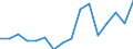 Stock or flow: Imports / Standard International Trade Classification (SITC Rev. 4, 2006): Total high-tech products / Currency: Million euro / Geopolitical entity (partner): Intra-EU27 (from 2020) / Geopolitical entity (reporting): Norway