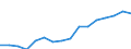 Stock or flow: Imports / Standard International Trade Classification (SITC Rev. 4, 2006): Total high-tech products / Currency: Million euro / Geopolitical entity (partner): Intra-EU27 (from 2020) / Geopolitical entity (reporting): Switzerland