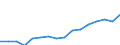 Stock or flow: Imports / Standard International Trade Classification (SITC Rev. 4, 2006): Total high-tech products / Currency: Million euro / Geopolitical entity (partner): Extra-EU27 (from 2020) / Geopolitical entity (reporting): European Union - 27 countries (from 2020)