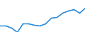 Stock or flow: Imports / Standard International Trade Classification (SITC Rev. 4, 2006): Total high-tech products / Currency: Million euro / Geopolitical entity (partner): Extra-EU27 (from 2020) / Geopolitical entity (reporting): Germany