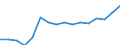 Stock or flow: Imports / Standard International Trade Classification (SITC Rev. 4, 2006): Total high-tech products / Currency: Million euro / Geopolitical entity (partner): Extra-EU27 (from 2020) / Geopolitical entity (reporting): Estonia