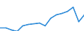 Stock or flow: Imports / Standard International Trade Classification (SITC Rev. 4, 2006): Total high-tech products / Currency: Million euro / Geopolitical entity (partner): Extra-EU27 (from 2020) / Geopolitical entity (reporting): France