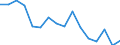 Stock or flow: Imports / Standard International Trade Classification (SITC Rev. 4, 2006): Total high-tech products / Currency: Million euro / Geopolitical entity (partner): Extra-EU27 (from 2020) / Geopolitical entity (reporting): Luxembourg