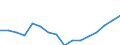 Stock or flow: Imports / Standard International Trade Classification (SITC Rev. 4, 2006): Total high-tech products / Currency: Million euro / Geopolitical entity (partner): Extra-EU27 (from 2020) / Geopolitical entity (reporting): Hungary