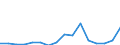 Stock or flow: Imports / Standard International Trade Classification (SITC Rev. 4, 2006): Total high-tech products / Currency: Million euro / Geopolitical entity (partner): Extra-EU27 (from 2020) / Geopolitical entity (reporting): Malta