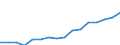 Stock or flow: Imports / Standard International Trade Classification (SITC Rev. 4, 2006): Total high-tech products / Currency: Million euro / Geopolitical entity (partner): Extra-EU27 (from 2020) / Geopolitical entity (reporting): Netherlands