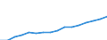 Stock or flow: Imports / Standard International Trade Classification (SITC Rev. 4, 2006): Total high-tech products / Currency: Million euro / Geopolitical entity (partner): Extra-EU27 (from 2020) / Geopolitical entity (reporting): Poland