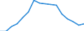 Stock or flow: Imports / Standard International Trade Classification (SITC Rev. 4, 2006): Total high-tech products / Currency: Million euro / Geopolitical entity (partner): Extra-EU27 (from 2020) / Geopolitical entity (reporting): Slovakia