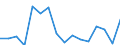 Stock or flow: Imports / Standard International Trade Classification (SITC Rev. 4, 2006): Total high-tech products / Currency: Million euro / Geopolitical entity (partner): Extra-EU27 (from 2020) / Geopolitical entity (reporting): Sweden