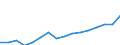 Stock or flow: Imports / Standard International Trade Classification (SITC Rev. 4, 2006): Total high-tech products / Currency: Million euro / Geopolitical entity (partner): All countries of the world / Geopolitical entity (reporting): Bulgaria