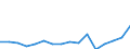 Stock or flow: Imports / Standard International Trade Classification (SITC Rev. 4, 2006): Total high-tech products / Currency: Million euro / Geopolitical entity (partner): All countries of the world / Geopolitical entity (reporting): Malta