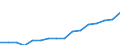 Stock or flow: Imports / Standard International Trade Classification (SITC Rev. 4, 2006): Total high-tech products / Currency: Million euro / Geopolitical entity (partner): All countries of the world / Geopolitical entity (reporting): Netherlands