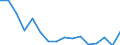 Stock or flow: Imports / Standard International Trade Classification (SITC Rev. 4, 2006): Aerospace / Currency: Million euro / Geopolitical entity (partner): Intra-EU27 (from 2020) / Geopolitical entity (reporting): Czechia