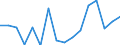 Stock or flow: Imports / Standard International Trade Classification (SITC Rev. 4, 2006): Aerospace / Currency: Million euro / Geopolitical entity (partner): Intra-EU27 (from 2020) / Geopolitical entity (reporting): Estonia