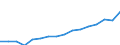 Bestand oder Fluss: Einfuhren / Maßeinheit: Millionen Euro / Geopolitische Partnereinheit: Intra-EU27 (ab 2020) / Geopolitische Meldeeinheit: Europäische Union - 27 Länder (ab 2020)