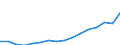 Bestand oder Fluss: Einfuhren / Maßeinheit: Millionen Euro / Geopolitische Partnereinheit: Intra-EU27 (ab 2020) / Geopolitische Meldeeinheit: Niederlande