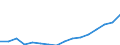 Stock or flow: Imports / Unit of measure: Million euro / Geopolitical entity (partner): Intra-EU27 (from 2020) / Geopolitical entity (reporting): Slovenia