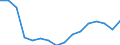 Stock or flow: Imports / Unit of measure: Million euro / Geopolitical entity (partner): All countries of the world / Geopolitical entity (reporting): Finland