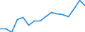 Stock or flow: Imports / Unit of measure: Percentage of total / Geopolitical entity (partner): Intra-EU27 (from 2020) / Geopolitical entity (reporting): European Union - 27 countries (from 2020)