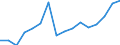 Stock or flow: Imports / Unit of measure: Percentage of total / Geopolitical entity (partner): Intra-EU27 (from 2020) / Geopolitical entity (reporting): Bulgaria