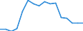 Stock or flow: Imports / Unit of measure: Percentage of total / Geopolitical entity (partner): Intra-EU27 (from 2020) / Geopolitical entity (reporting): Estonia