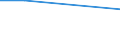 Degree of urbanisation: Total / Classification of individual consumption by purpose (COICOP): All items HICP excluding imputed rentals for housing / Unit of measure: Percentage of disposable income / Geopolitical entity (reporting): Estonia