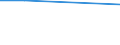 Overburden - Yes/No: Total / Classification of individual consumption by purpose (COICOP): All items HICP excluding imputed rentals for housing / Unit of measure: Percentage of disposable income / Geopolitical entity (reporting): Denmark