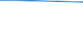 Overburden - Yes/No: Total / Classification of individual consumption by purpose (COICOP): All-items HICP / Unit of measure: Percentage of disposable income / Geopolitical entity (reporting): Czechia