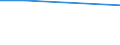 Overburden - Yes/No: Total / Classification of individual consumption by purpose (COICOP): Food and non-alcoholic beverages / Unit of measure: Percentage of disposable income / Geopolitical entity (reporting): Estonia